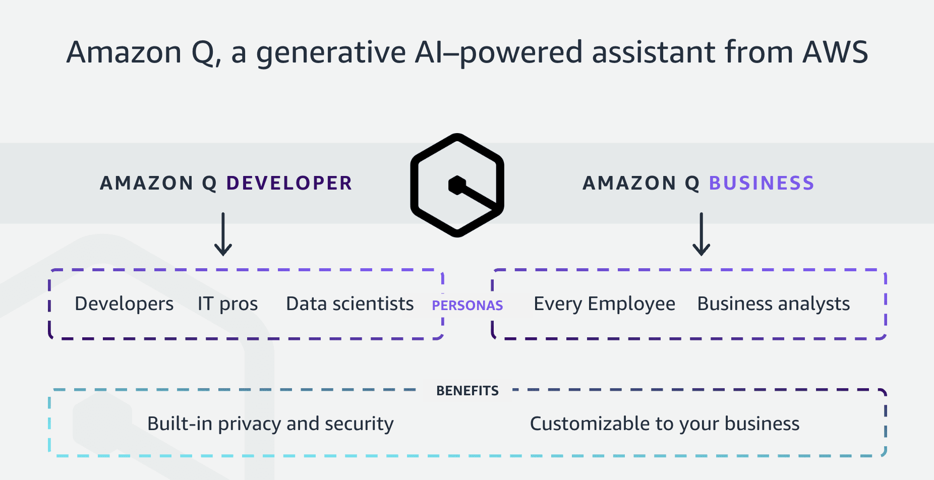 AWS GenAI Stack
