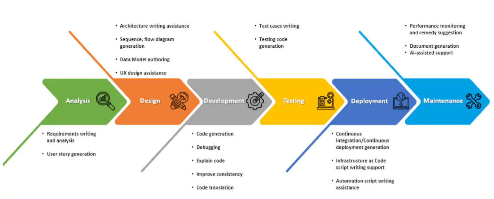 SDLC
